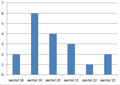 Wiskunde antwoorden